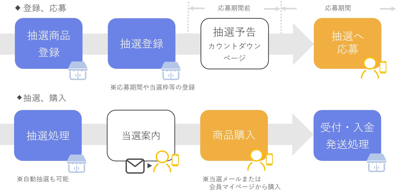 抽選販売テスト商品230306の画像